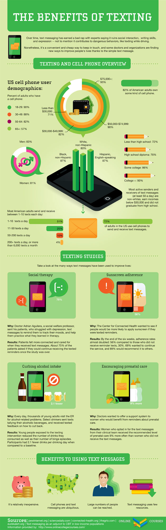 Text-Messaging-Statistics-2012-Infographic